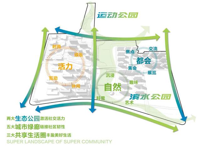 闵行保利光合跃城开盘价＆什么档次爱游戏2025保利光合跃城售楼处(图17)