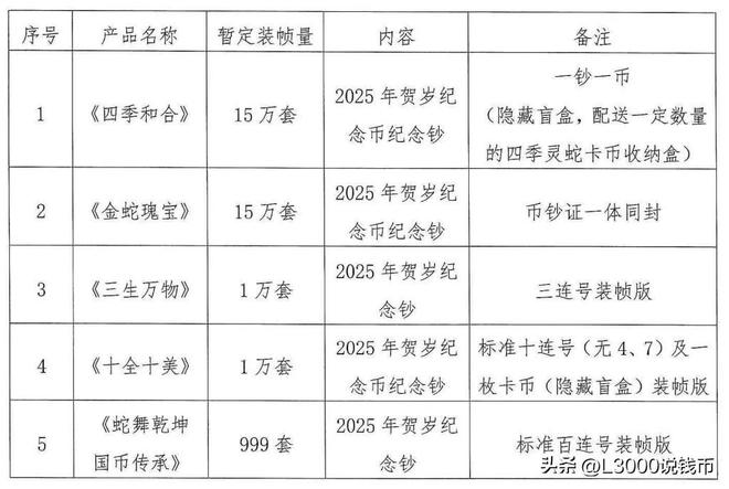 涨了！又见科技狠货直接卖外挂神器的！爱游戏app网站蛇币蛇钞期货价格又(图4)
