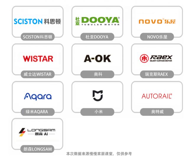 品牌排行榜前十名最新榜单来袭！爱游戏app网站手机版电动窗帘